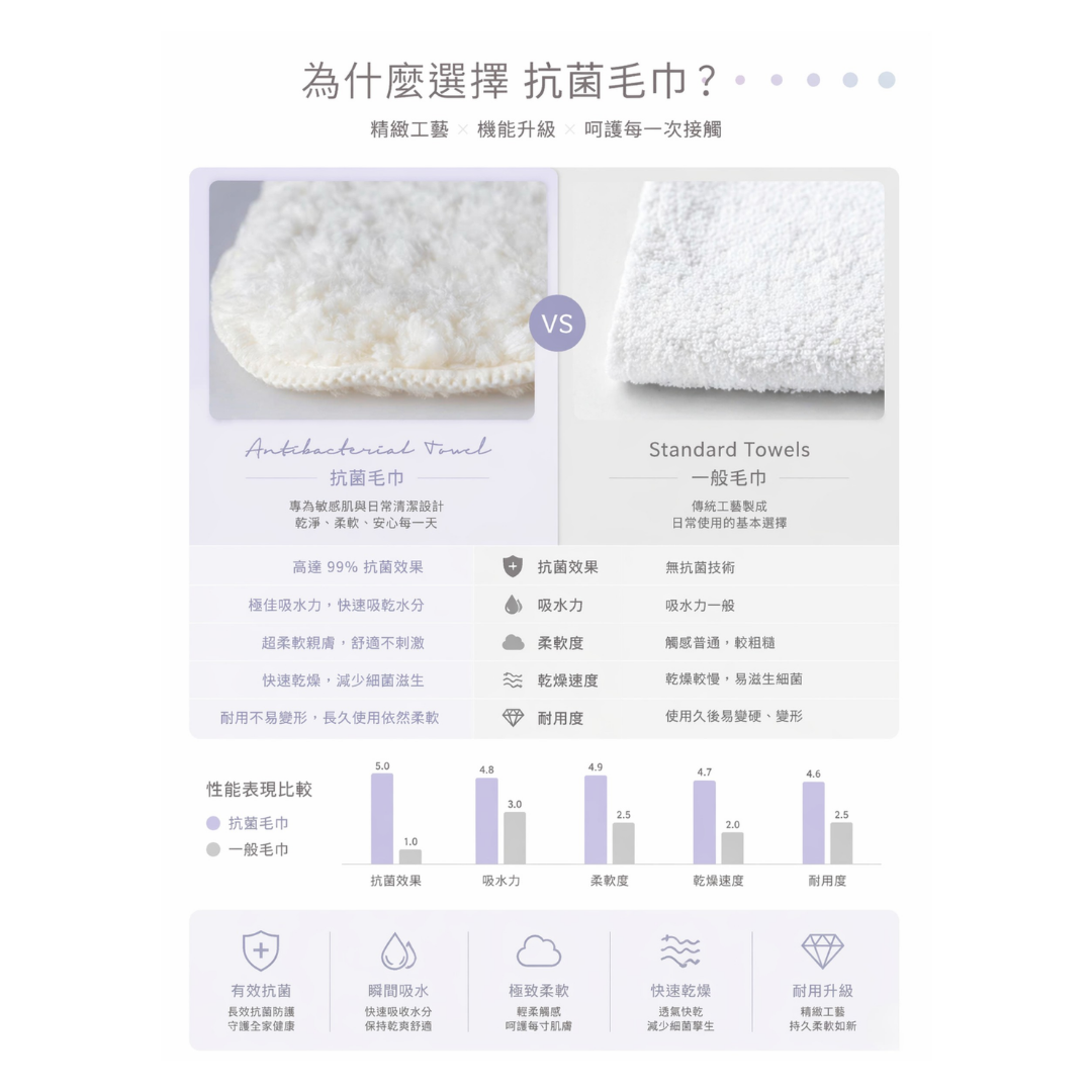 十倍吸水超細纖維抗菌大浴巾 76cm X 140cm
